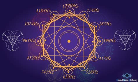 solfeggio frequencies list|Solfeggio Frequencies: A Complete Guide to the .